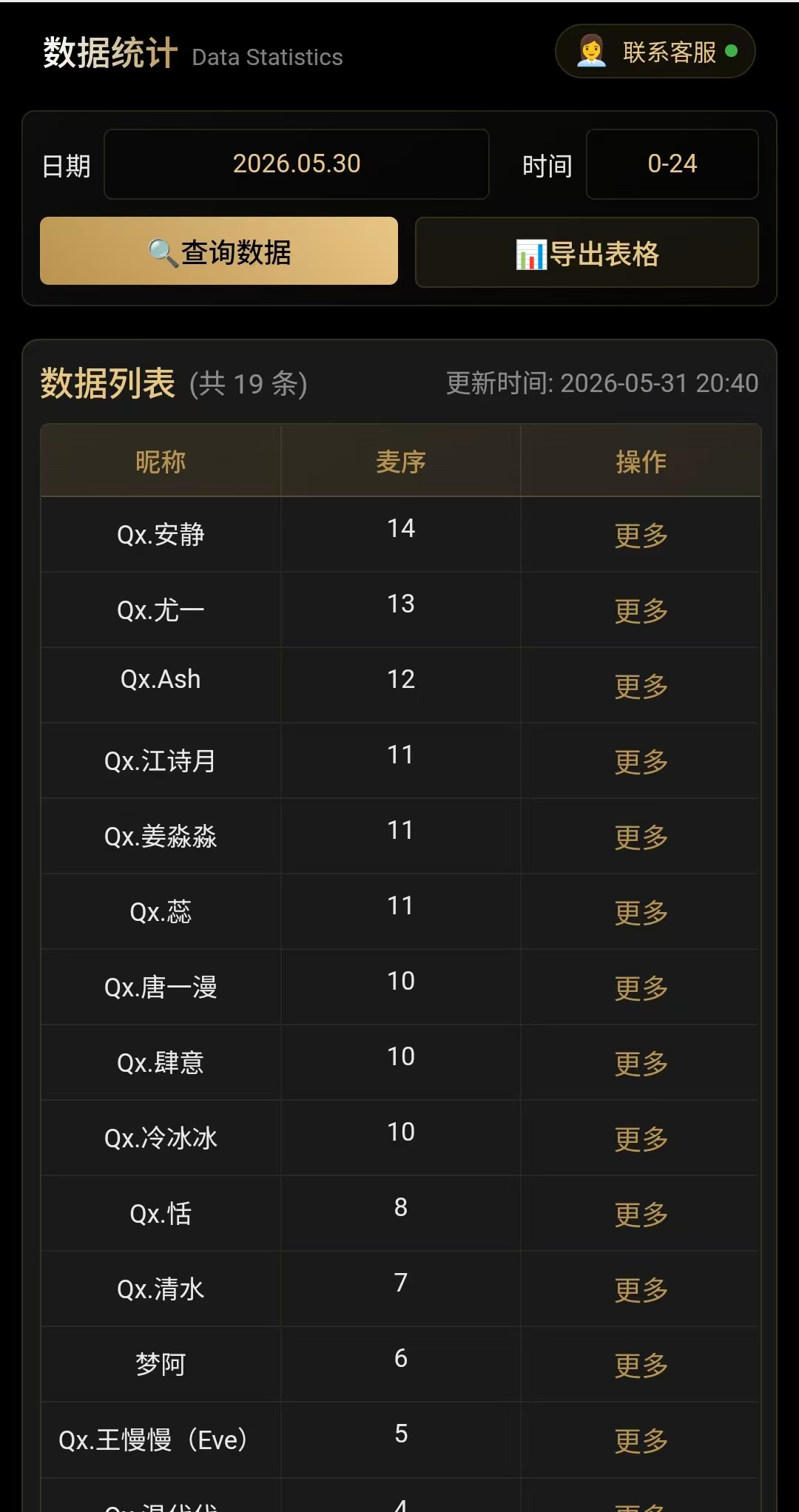 麦序数据查询